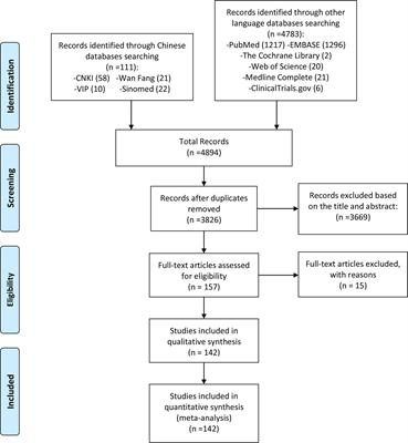 A systematic review of the research progress of non-coding RNA in neuroinflammation and immune regulation in cerebral infarction/ischemia-reperfusion injury